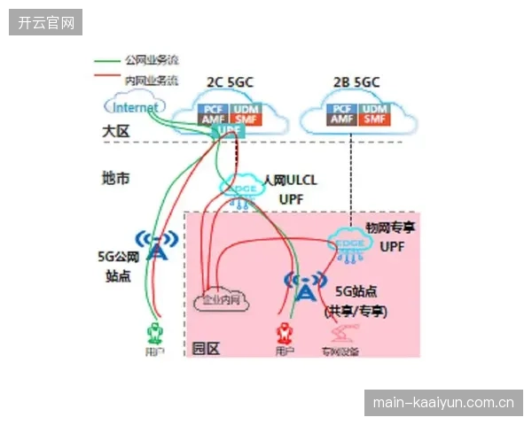 上海体育场超过12亿元的改造中，以5G专网和物联网为核心的智慧化系统占比近30%